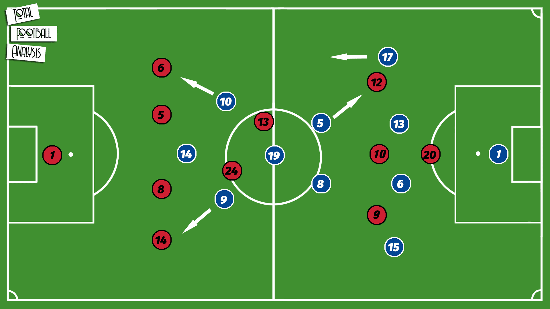 NWSL 2019: North Carolina Courage vs Chicago Red Stars - tactical analysis tactics