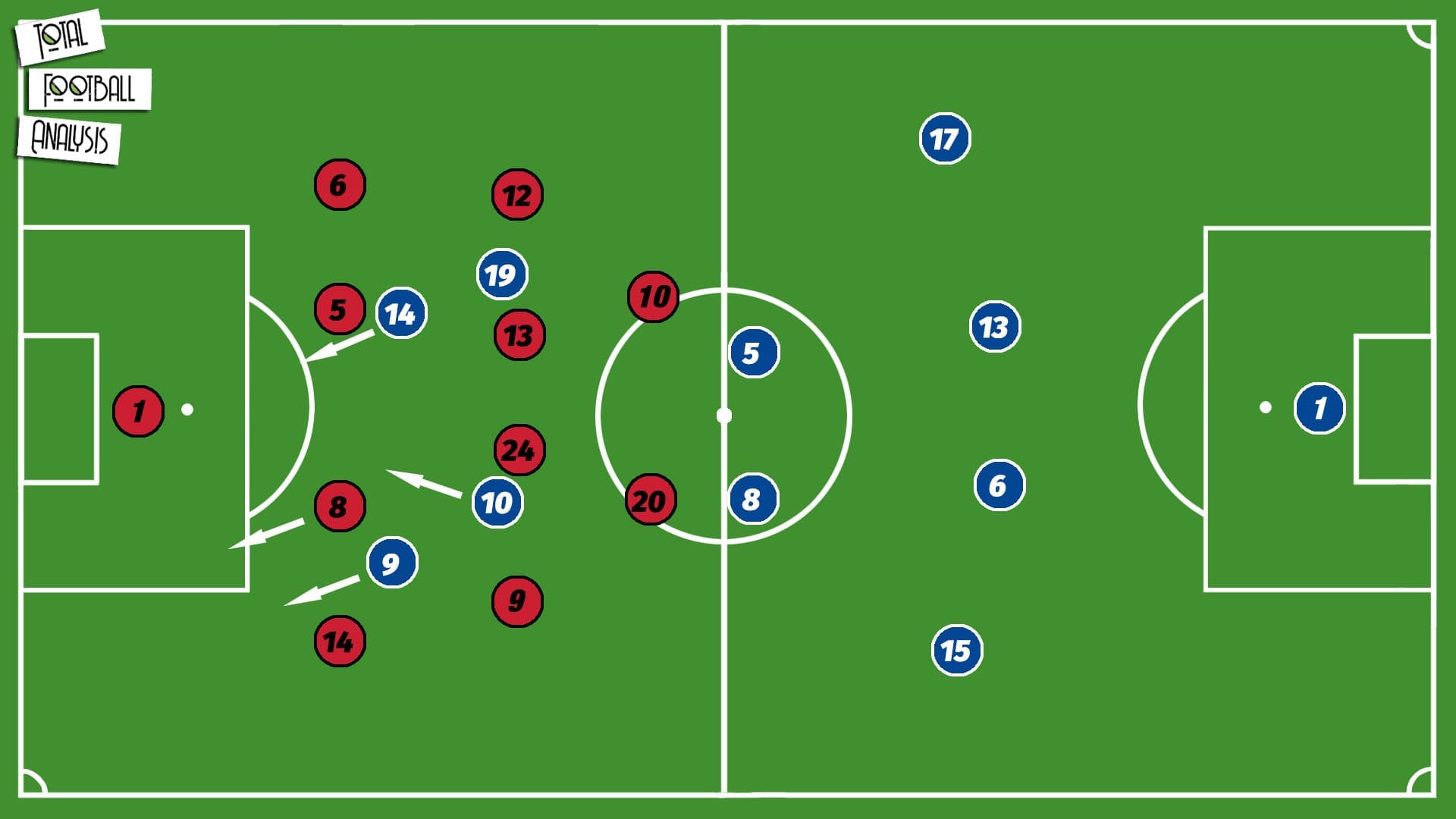 NWSL 2019: North Carolina Courage vs Chicago Red Stars - tactical analysis tactics