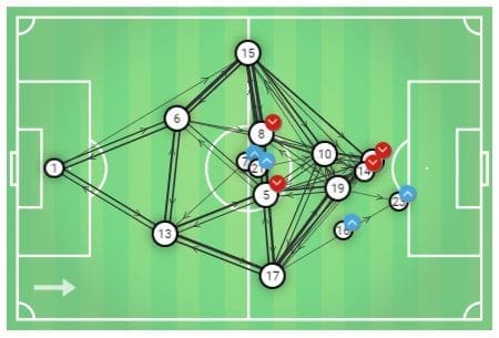 NWSL 2019: North Carolina Courage vs Chicago Red Stars - tactical analysis tactics