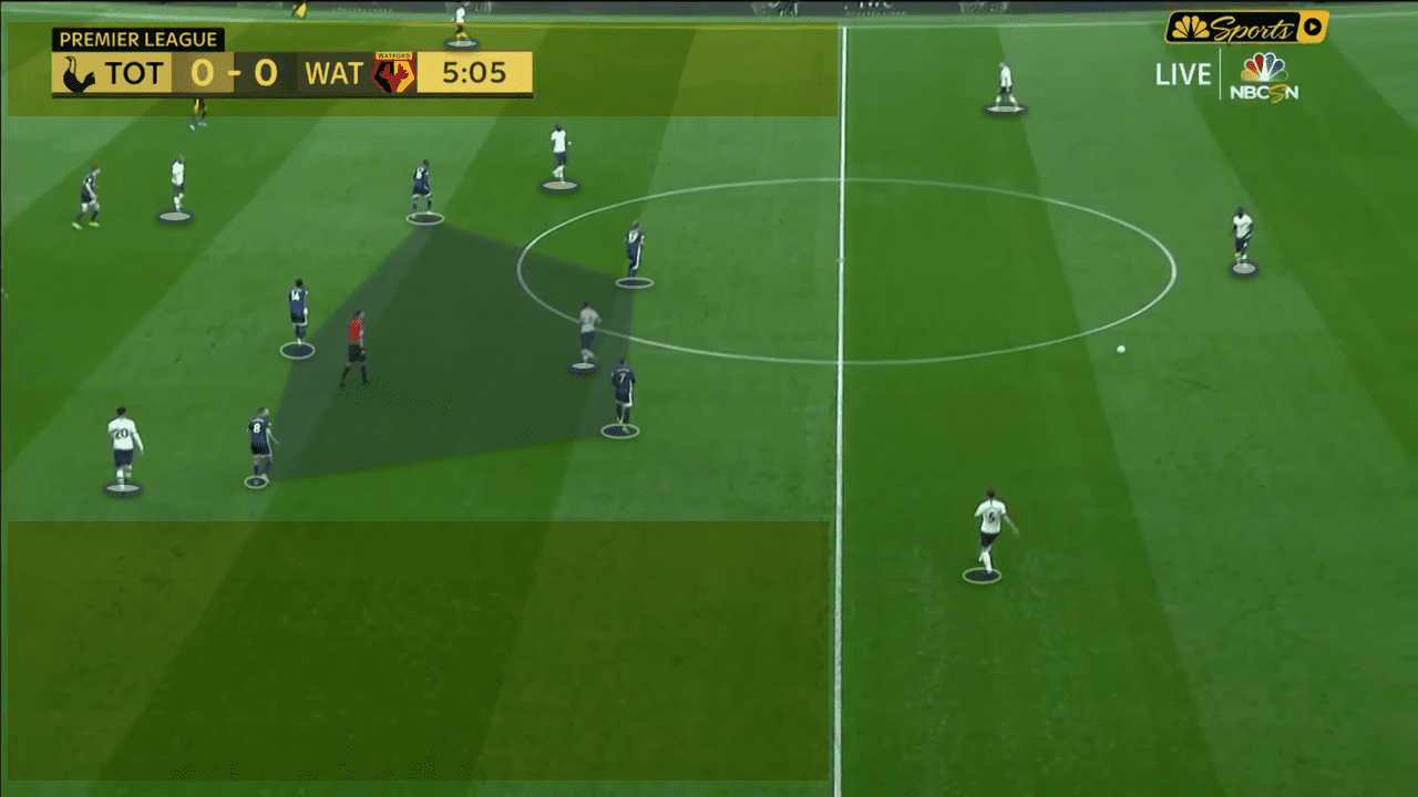 Premier League 2019/20: Tottenham Hotspur vs Watford – tactical analysis - tactics