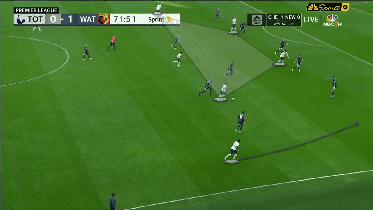 Premier League 2019/20: Tottenham Hotspur vs Watford – tactical analysis - tactics