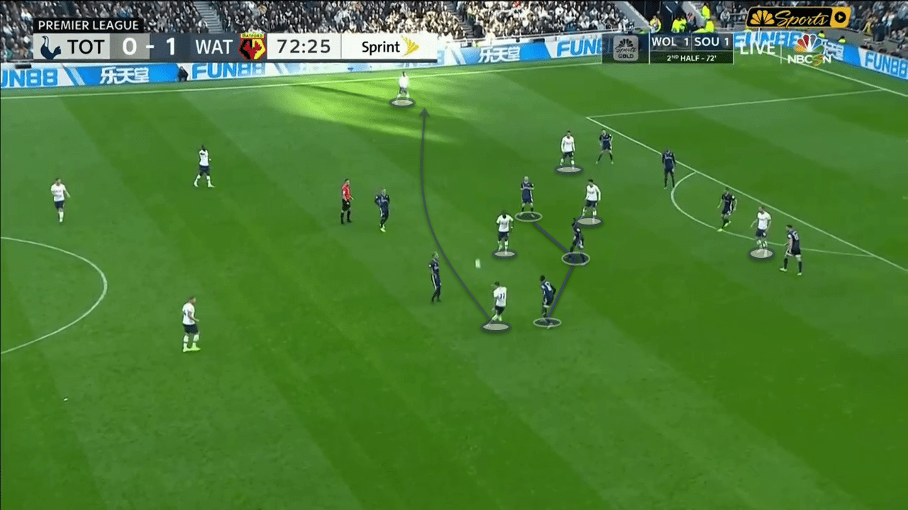 Premier League 2019/20: Tottenham Hotspur vs Watford – tactical analysis - tactics