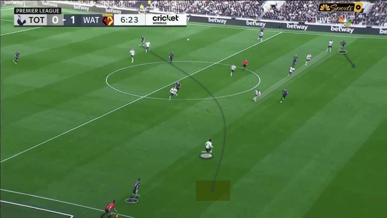 Premier League 2019/20: Tottenham Hotspur vs Watford – tactical analysis - tactics