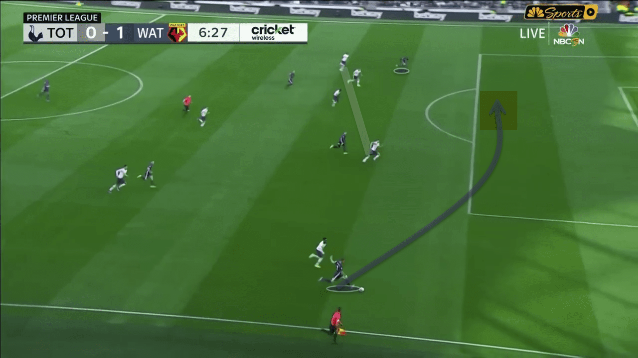 Premier League 2019/20: Tottenham Hotspur vs Watford – tactical analysis - tactics