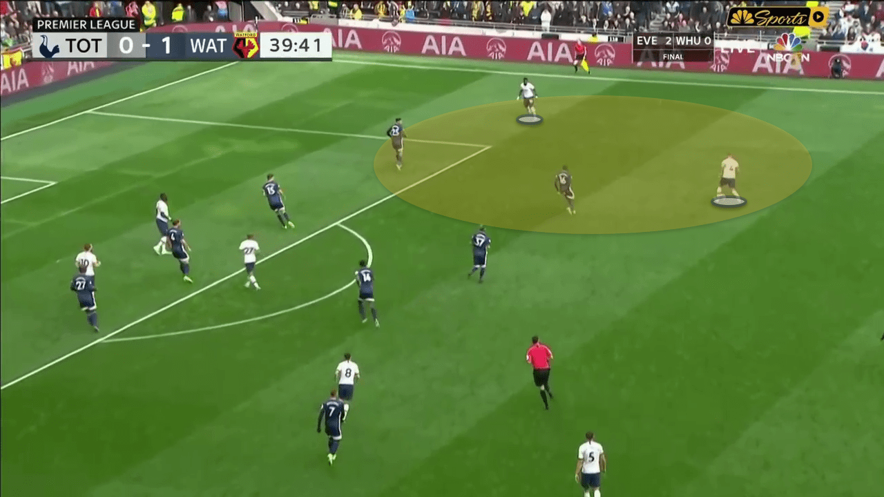 Premier League 2019/20: Tottenham Hotspur vs Watford – tactical analysis - tactics