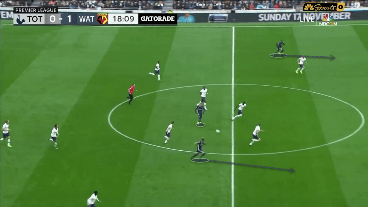 Premier League 2019/20: Tottenham Hotspur vs Watford – tactical analysis - tactics