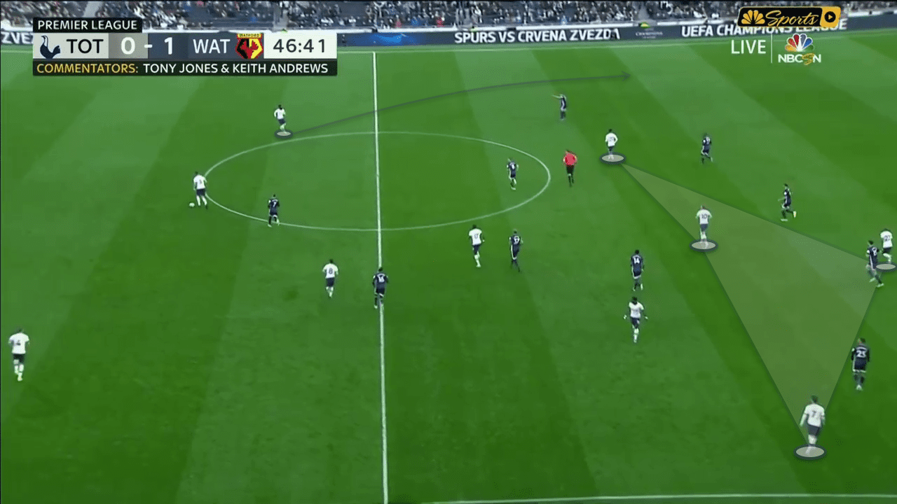 Premier League 2019/20: Tottenham Hotspur vs Watford – tactical analysis - tactics