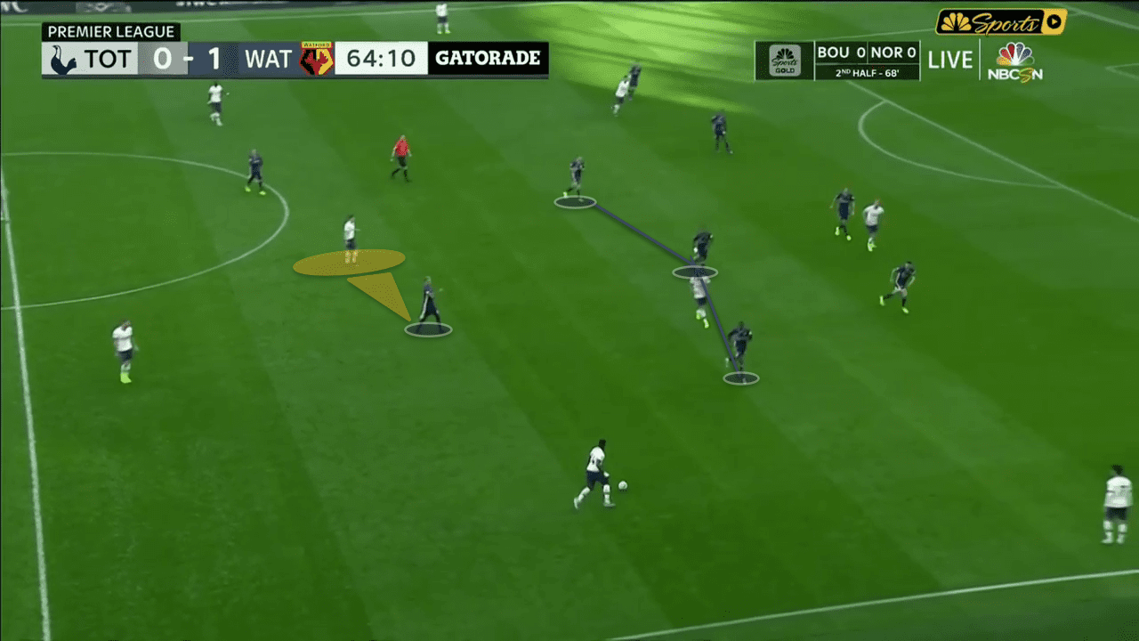 Premier League 2019/20: Tottenham Hotspur vs Watford – tactical analysis - tactics