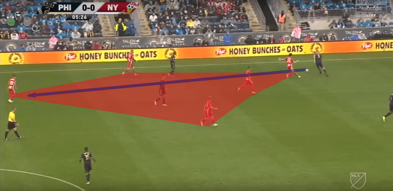 MLS 2019: Philadelphia vs New York Red Bulls – tactical analysis tactics