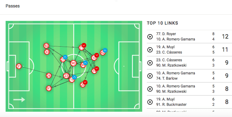 MLS 2019: Philadelphia vs New York Red Bulls – tactical analysis tactics