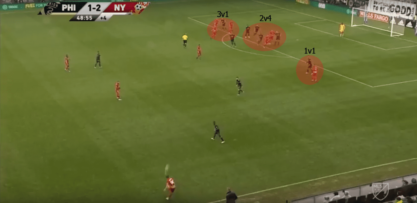 MLS 2019: Philadelphia vs New York Red Bulls – tactical analysis tactics