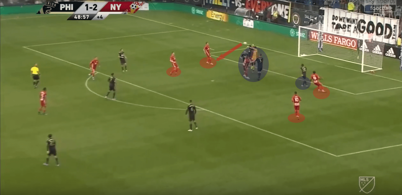 MLS 2019: Philadelphia vs New York Red Bulls – tactical analysis tactics