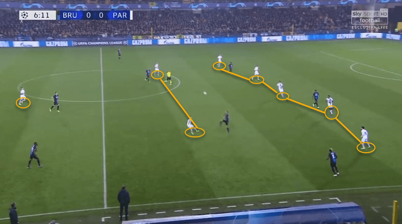 UEFA Champions League 2019/20: Club Brugge vs Paris Saint-Germain - tactical analysis tactics