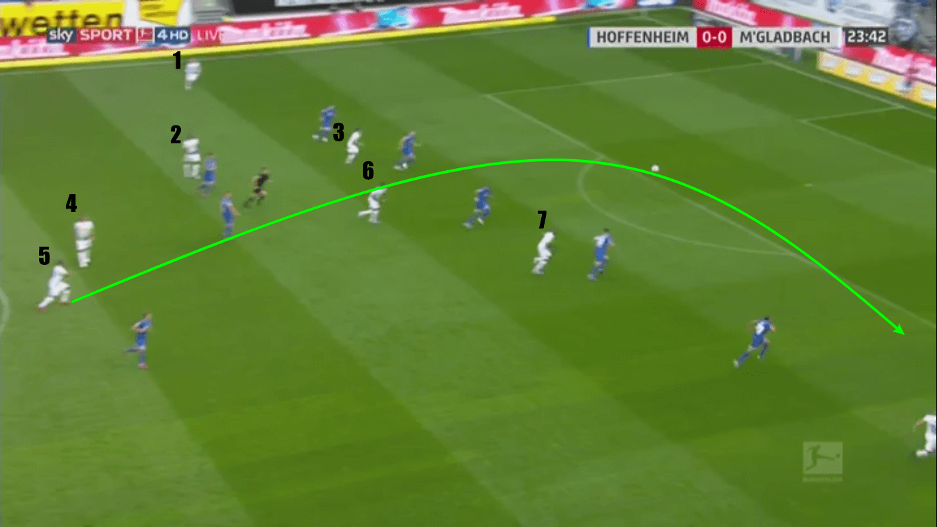 Bundesliga 2019/20: Borussia Dortmund vs Borussia Monchengladbach - tactical analysis tactics