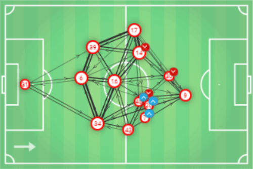 Austrian Bundesliga 2019/20: RB Salzburg vs Rapid Vienna - tactical analysis tactics