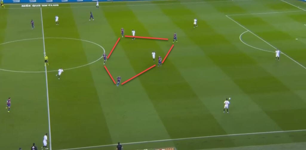 La Liga 2019/20: Barcelona vs Sevilla - tactical analysis tactics