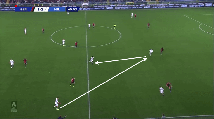 Serie A 2019/20: Genoa vs Milan - tactical analysis tactics