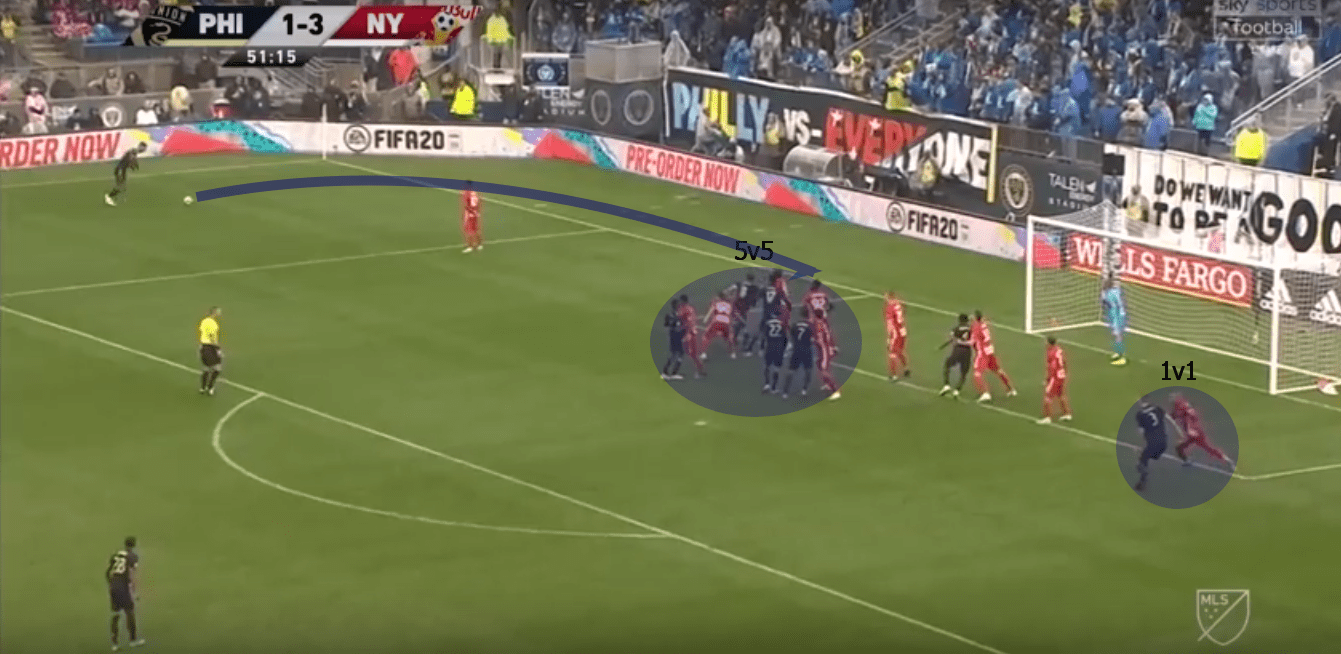 MLS 2019: Philadelphia vs New York Red Bulls – tactical analysis tactics