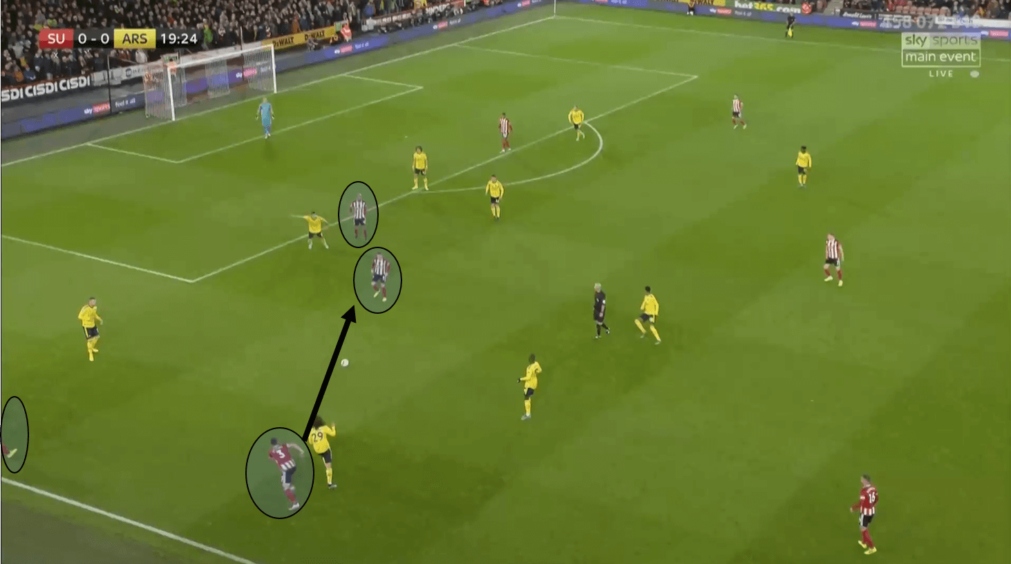 Premier League 2019/20: Sheffield United vs Arsenal – tactical analysis tactics