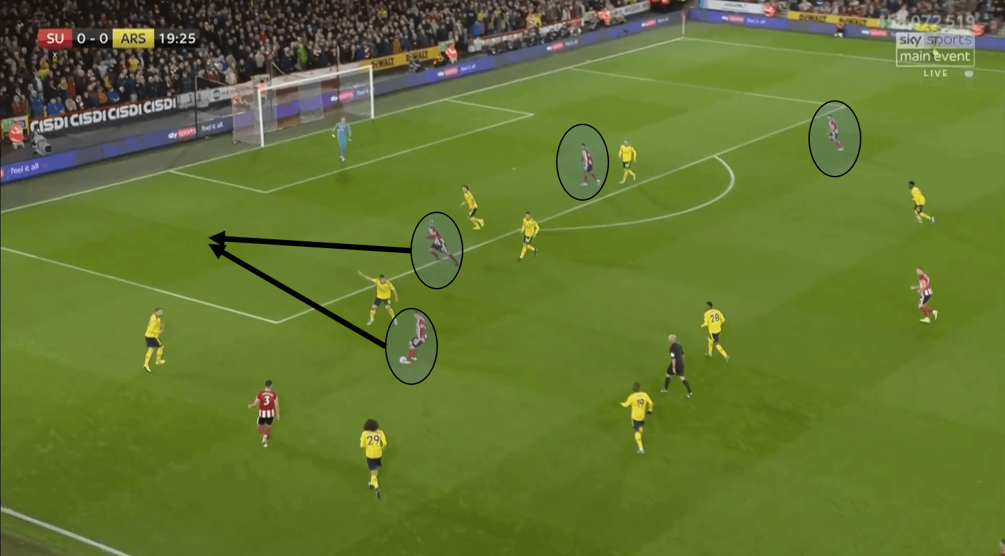 Premier League 2019/20: Sheffield United vs Arsenal – tactical analysis tactics