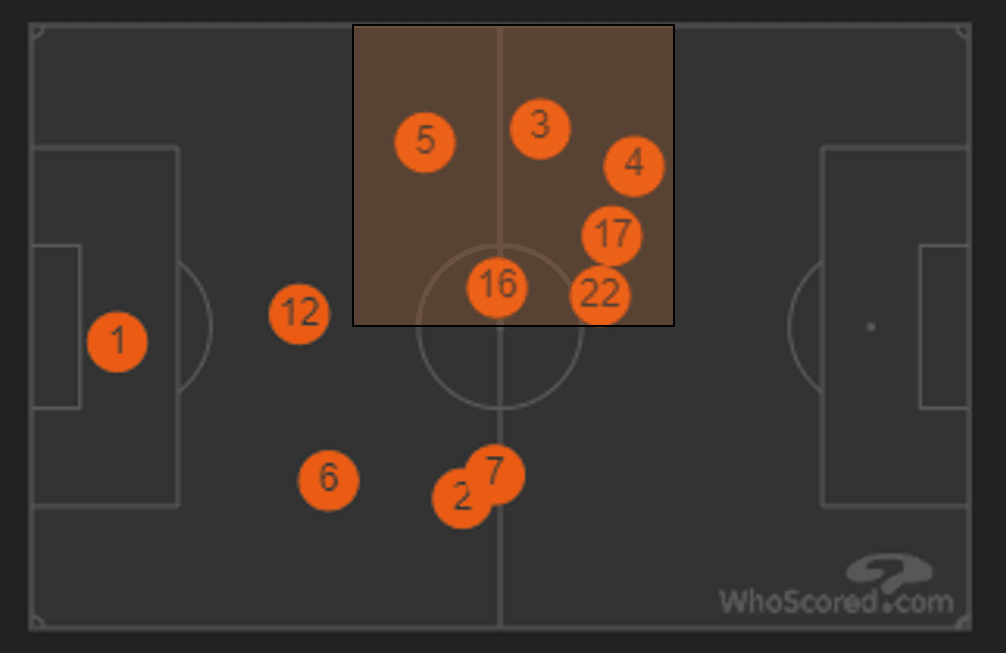 Premier League 2019/20: Sheffield United vs Arsenal – tactical analysis tactics