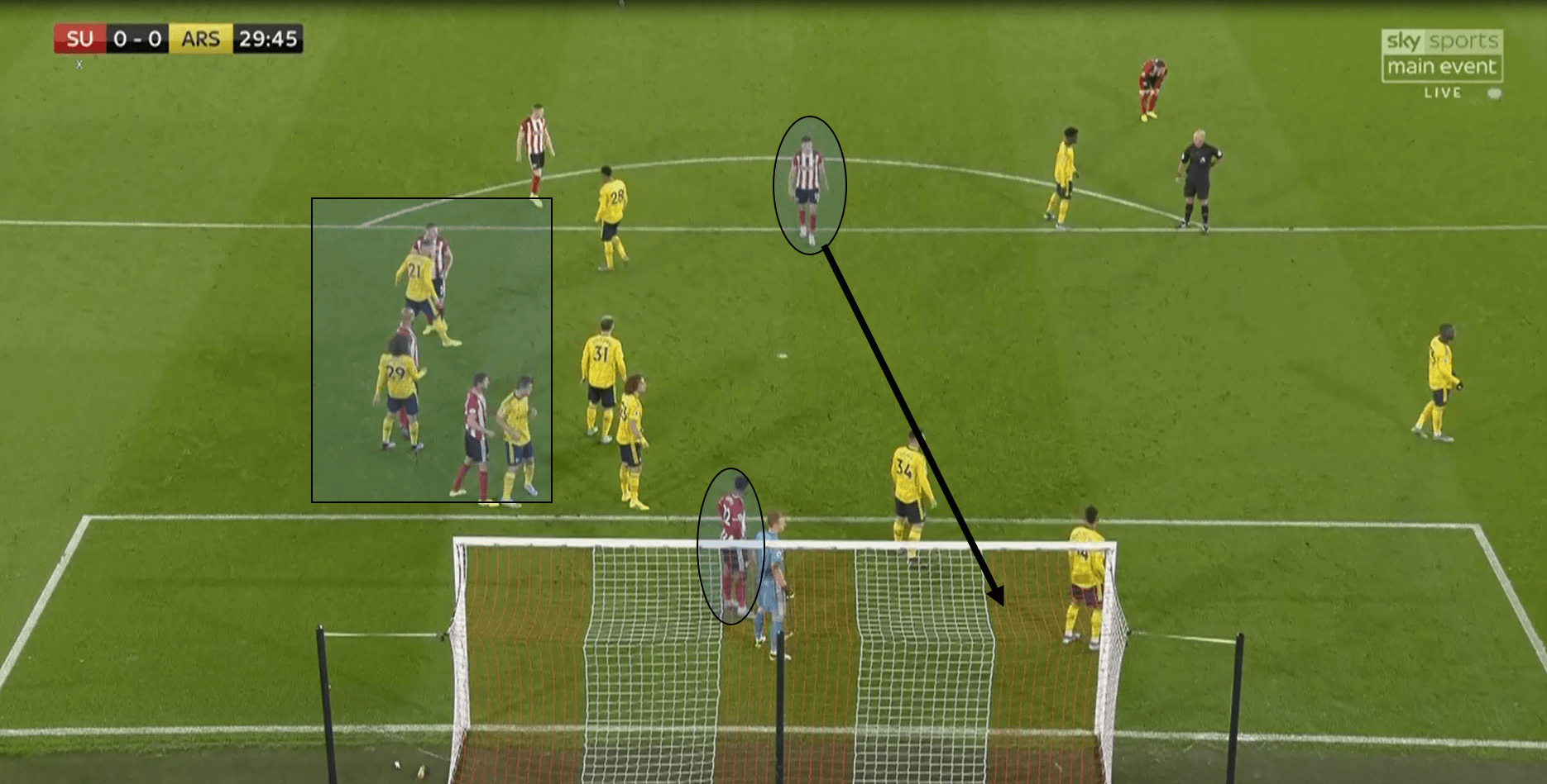 Premier League 2019/20: Sheffield United vs Arsenal – tactical analysis tactics