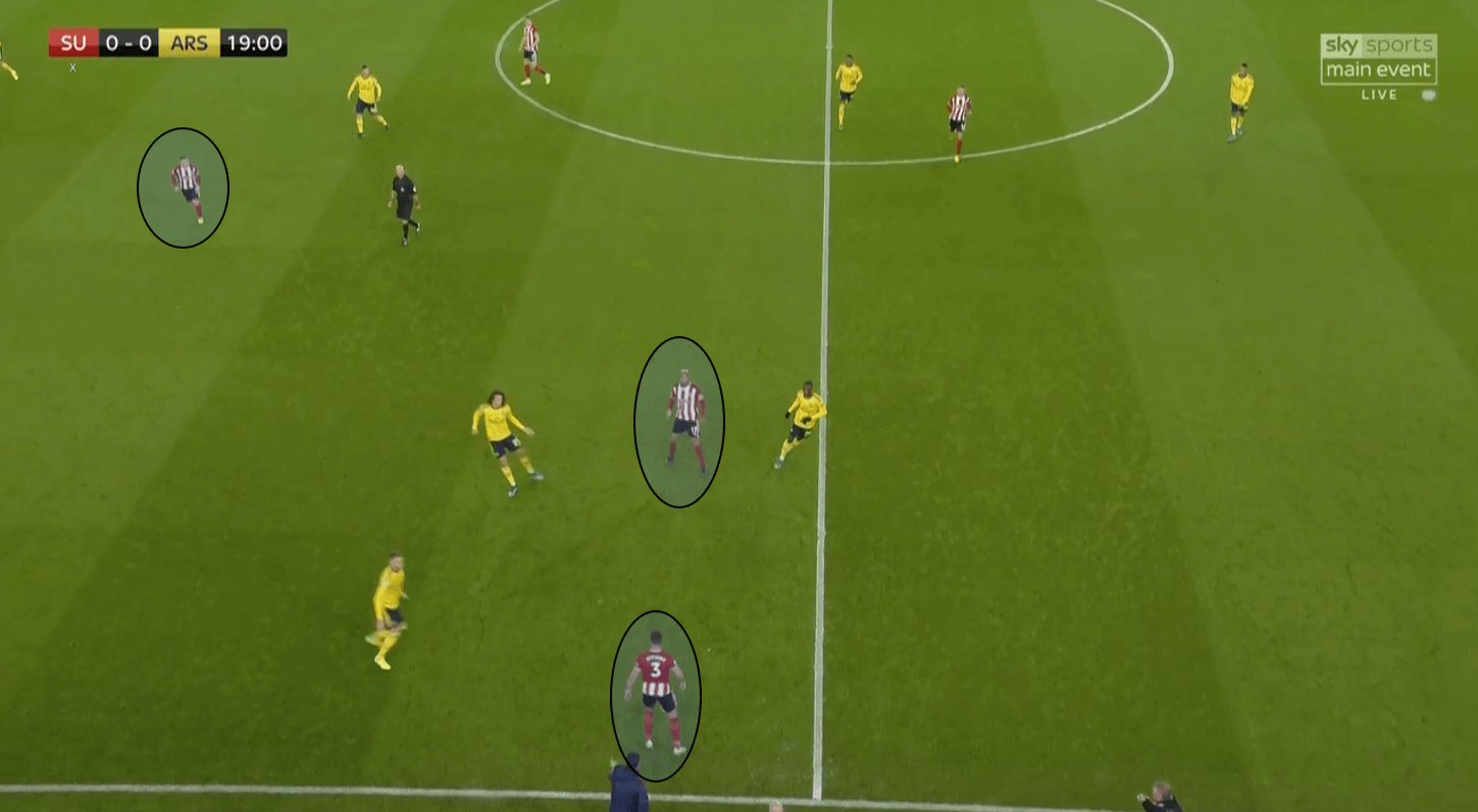 Premier League 2019/20: Sheffield United vs Arsenal – tactical analysis tactics