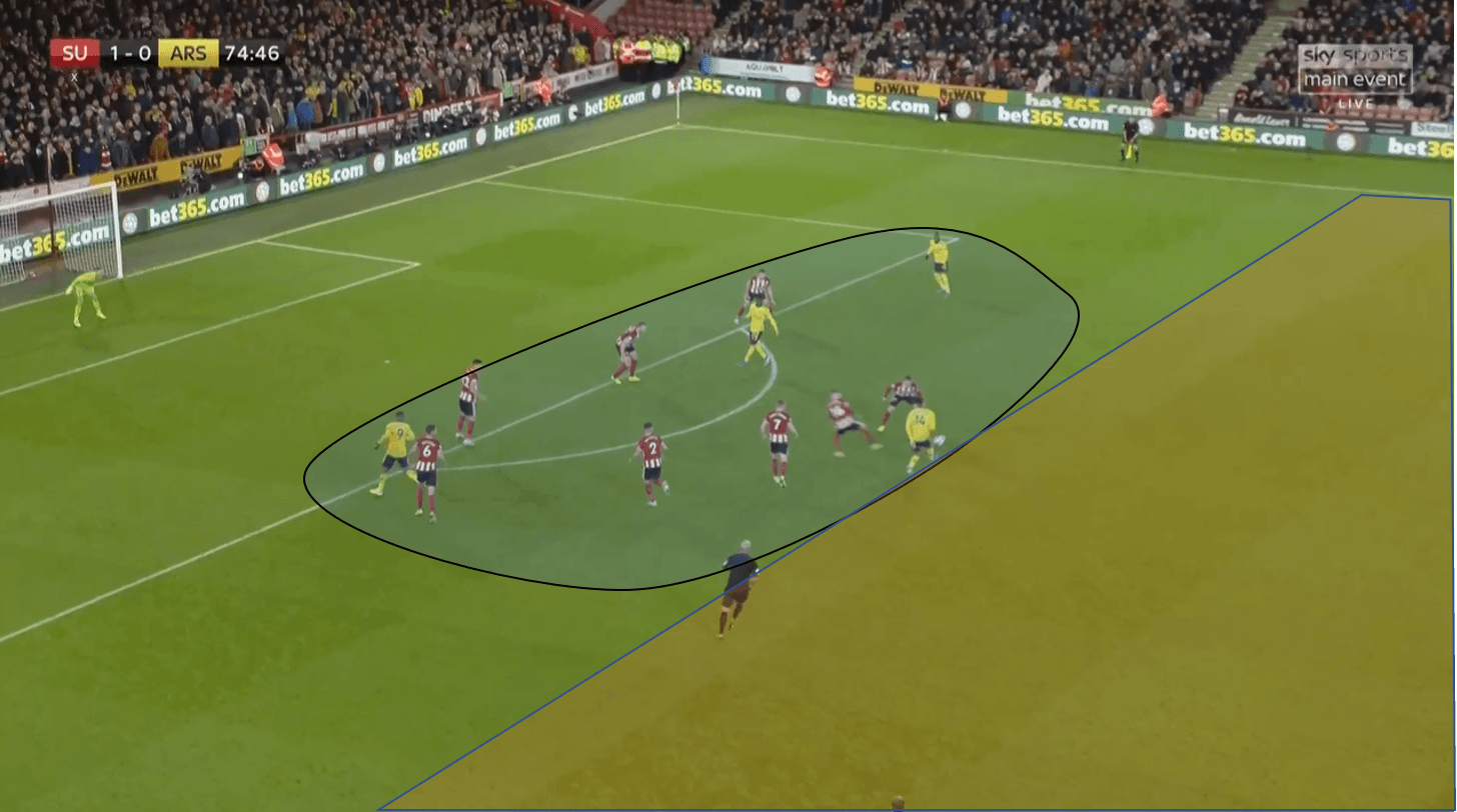 Premier League 2019/20: Sheffield United vs Arsenal – tactical analysis tactics