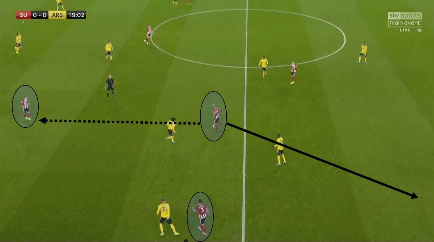 Premier League 2019/20: Sheffield United vs Arsenal – tactical analysis tactics