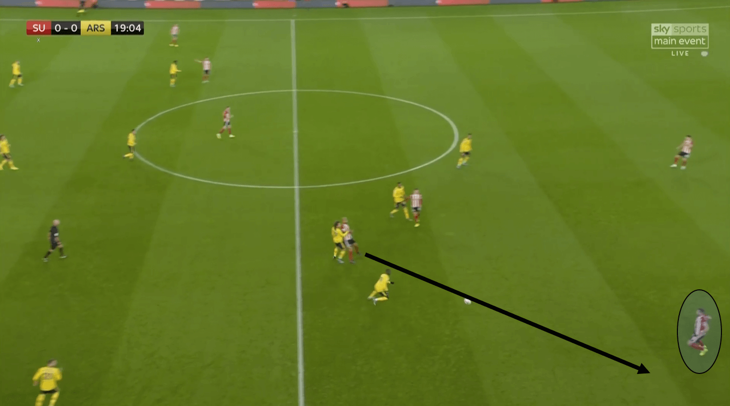 Premier League 2019/20: Sheffield United vs Arsenal – tactical analysis tactics