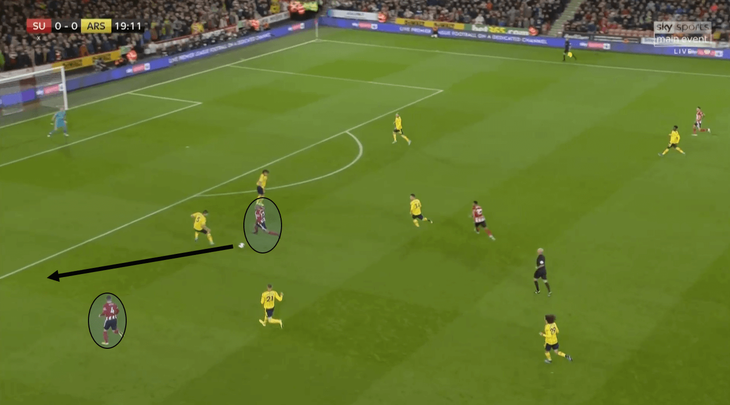 Premier League 2019/20: Sheffield United vs Arsenal – tactical analysis tactics