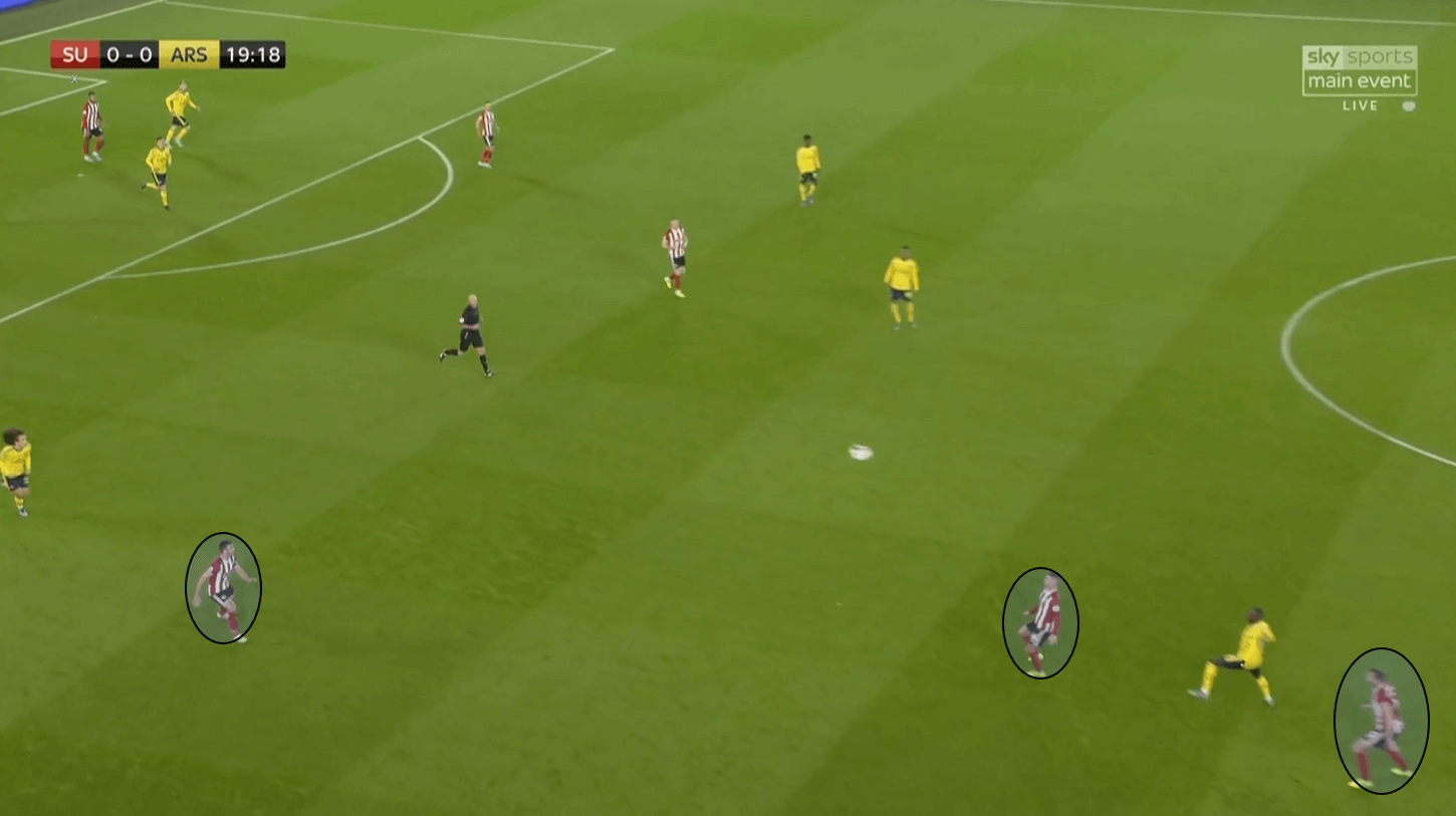 Premier League 2019/20: Sheffield United vs Arsenal – tactical analysis tactics