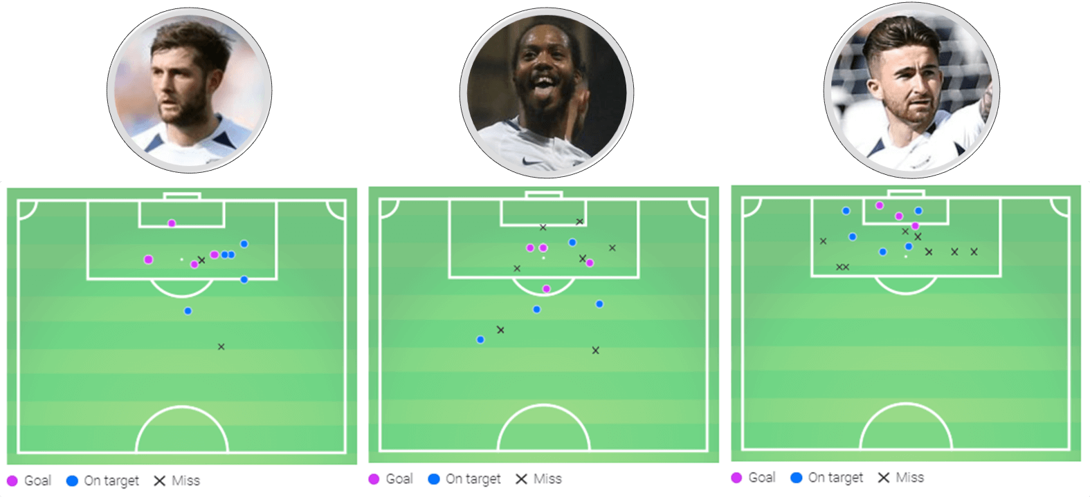 Preston North End 2019/20: Team Analysis - Scout Report - tactical analysis tactics