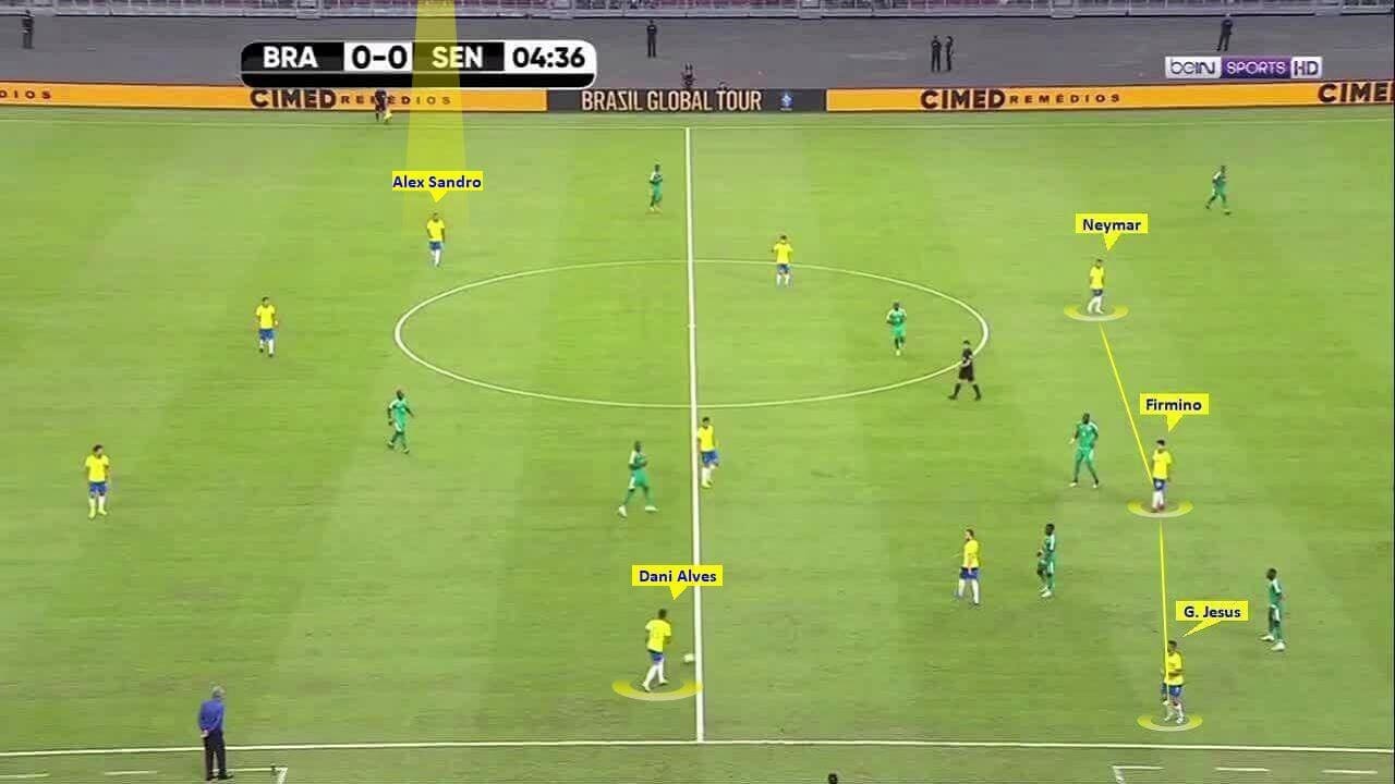 International Friendly 2019/20: Brazil vs Senegal – tactical analysis tactics