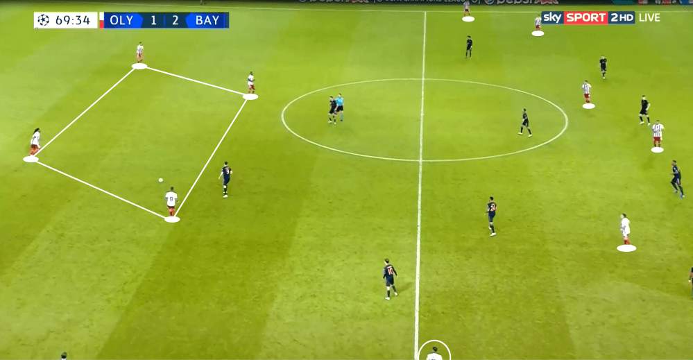 UEFA Champions League 2019/20: Olympiacos Piraeus vs Bayern Munich - tactical analysis tactics