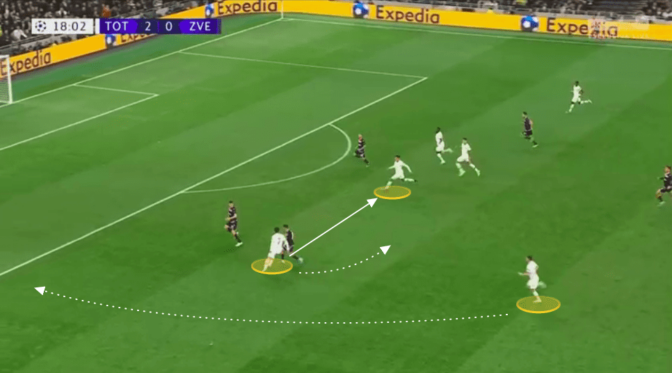 UEFA Champions League 2019/20: Tottenham Hotspur vs Red Star Belgrade - tactical analysis tactics