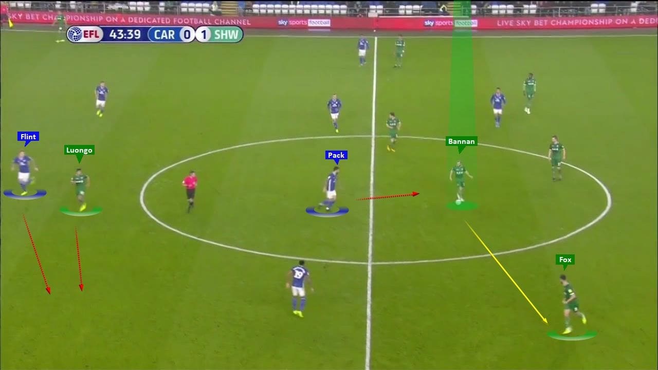 EFL Championship 2019/20: Cardiff City vs Sheffield Wednesday - tactical analysis tactics