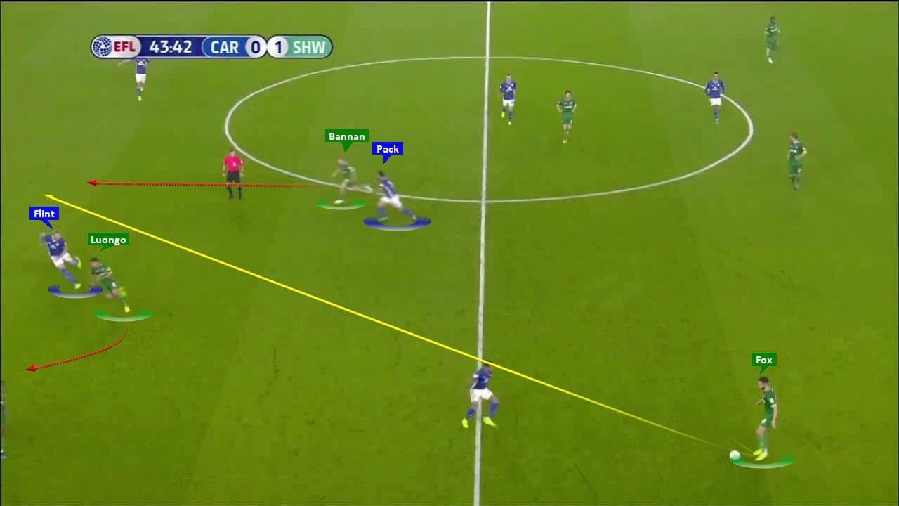 EFL Championship 2019/20: Cardiff City vs Sheffield Wednesday - tactical analysis tactics