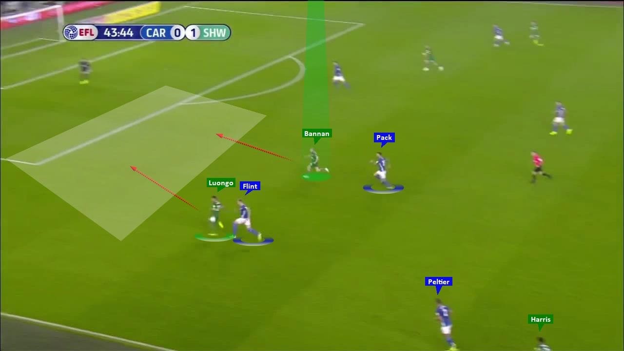 EFL Championship 2019/20: Cardiff City vs Sheffield Wednesday - tactical analysis tactics