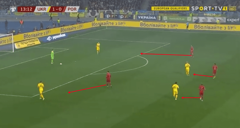 Euro 2020 Qualifiers: Portugal vs Ukraine – tactical analysis tactics