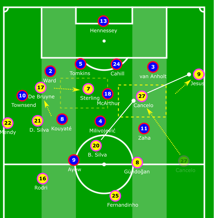 Premier League 2019/20: Crystal Palace vs Manchester City - tactical analysis tactics