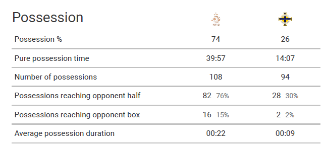 Euro 2020 Qualifiers: Netherlands vs Northern Ireland – tactical analysis tactics
