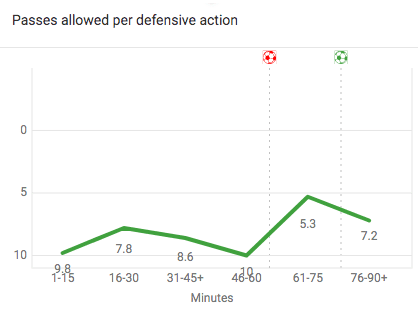 Bundesliga 2019/20: RB Leipzig vs Wolfsburg - tactical analysis tactics