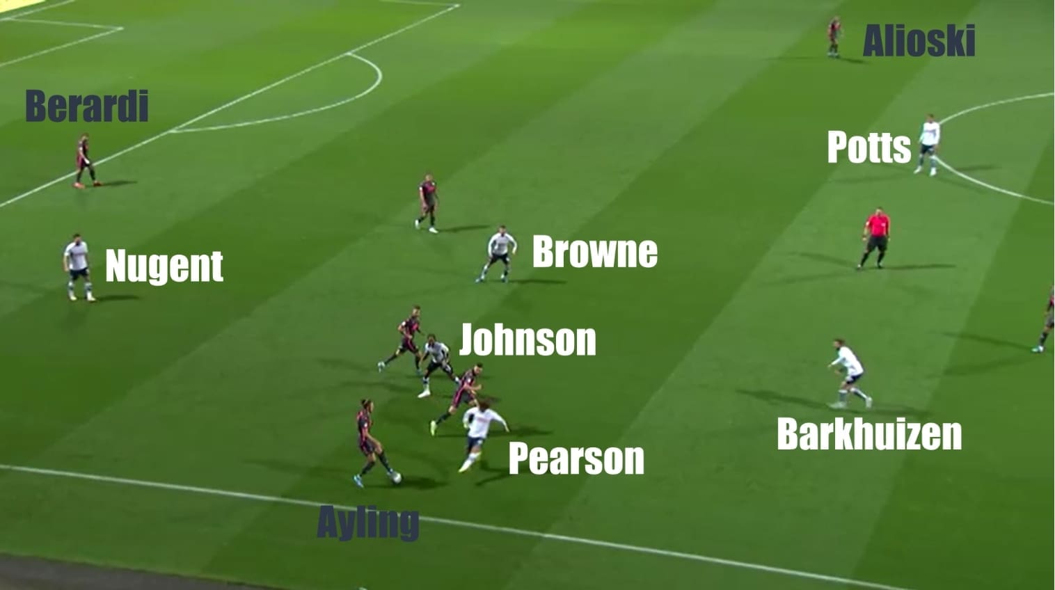 EFL Championship 2019/20: Preston North End vs Leeds United - tactical analysis tactics