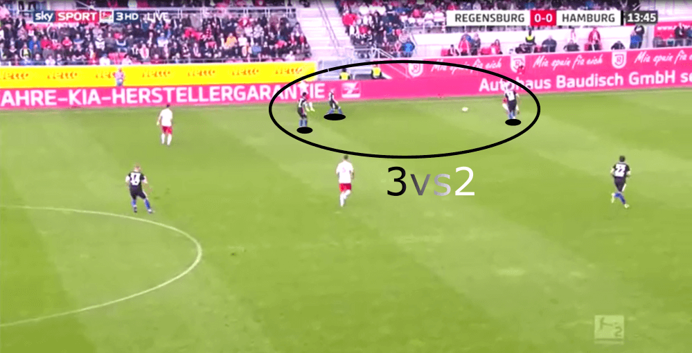 Hamburger SV 2019/20: Their defensive system - scout report - tactical analysis tactics