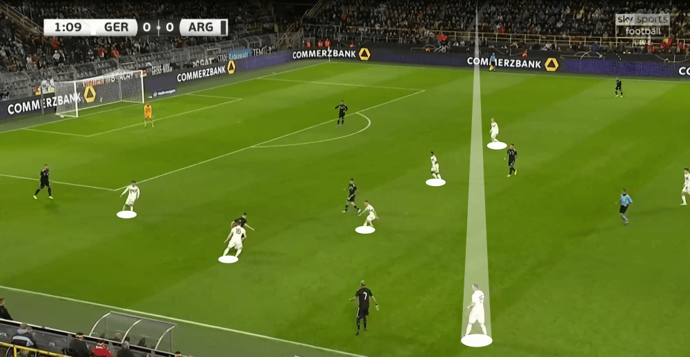 International Friendly 2019/20: Germany vs Argentina - tactical analysis tactics