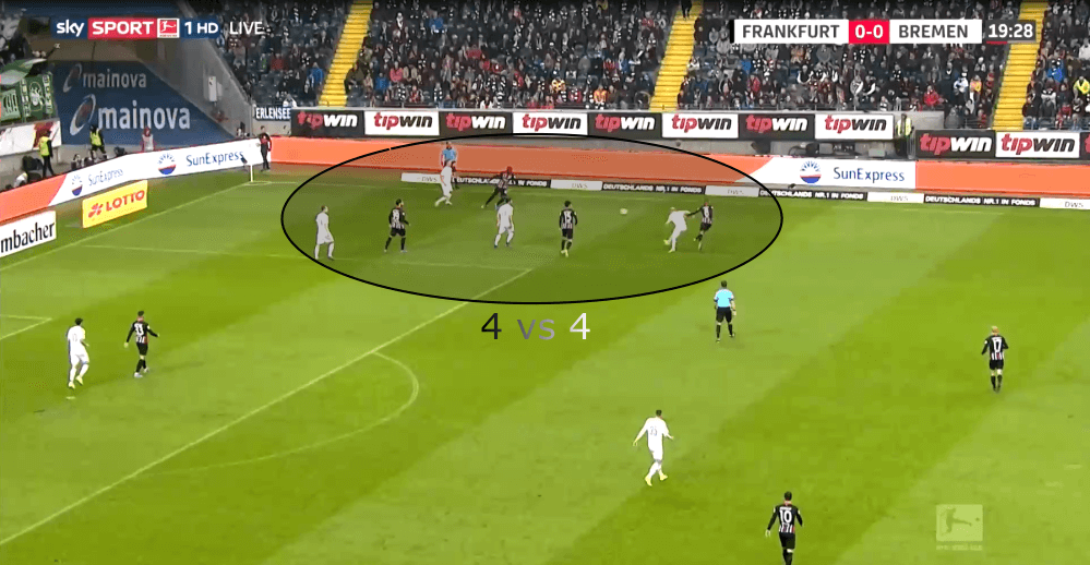 Bundesliga 2019/20: Eintracht Frankfurt vs Werder Bremen - tactical analysis tactics