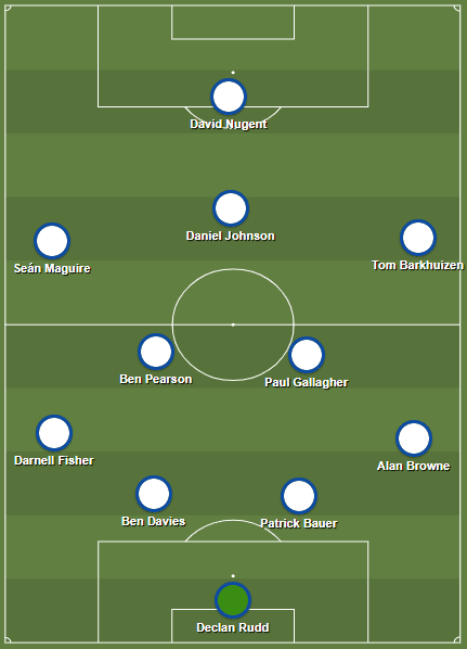 Preston North End 2019/20: Team Analysis - Scout Report - tactical analysis tactics