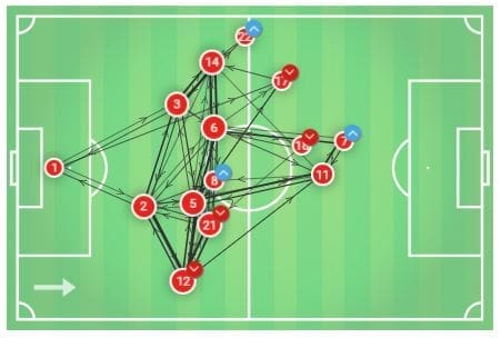 UEFA Champions League 2019/20: Club Brugge vs Paris Saint-Germain - tactical analysis tactics