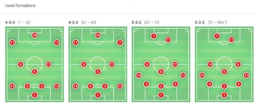 UEFA Champions League 2019/20: Club Brugge vs Paris Saint-Germain - tactical analysis tactics